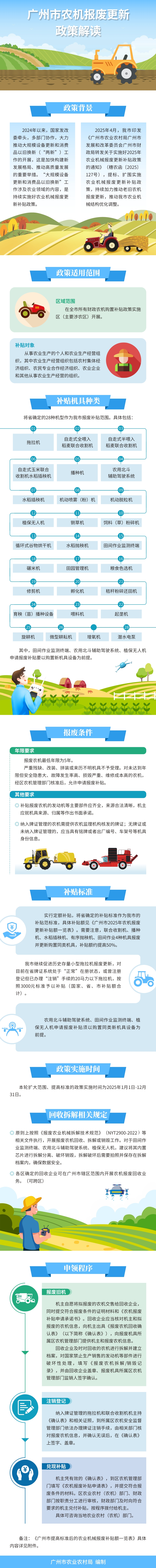 广州市农机报废更新政策解读（一图读懂）171 (1).jpg